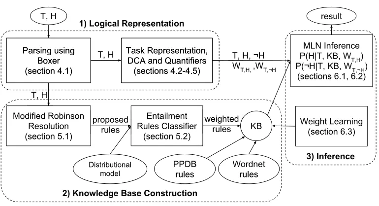 Figure 2System architecture.