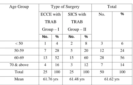 Table 1 Age Group 