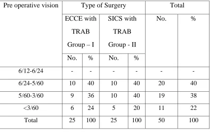 Table 6  