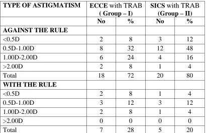 Table - 11 