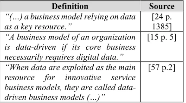 Table 1. Exemplary definitions of data-driven  business models from the literature. 