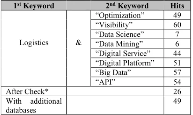 Table 2. Keywords used for database generation  on AngelList. *Reduced by selection criteria