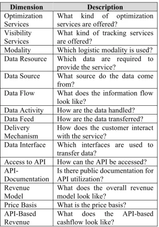 Table 4. Data resource characteristics and  excerpts of the aggregated content. 