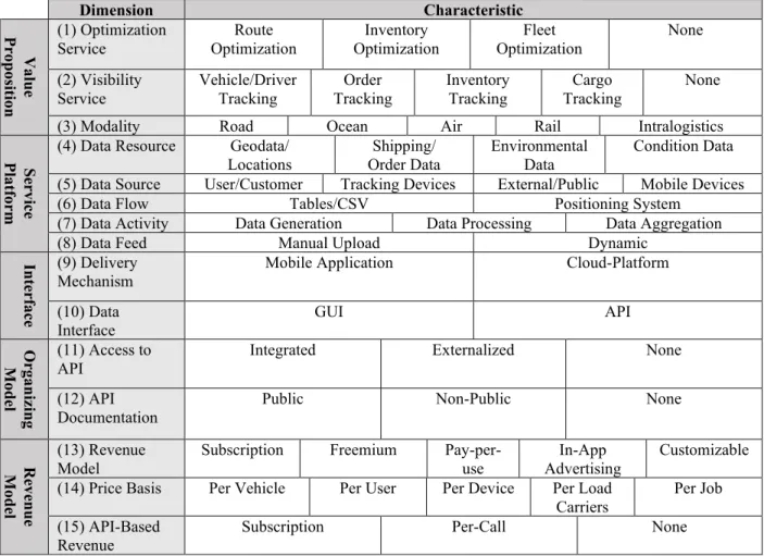 Table 6. Data source characteristics and excerpts  of the aggregated content. 