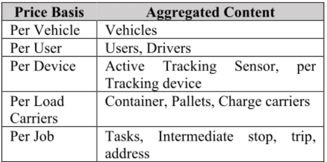 Table 7 shows the aggregated atomic price bases and  the respective generalization. 