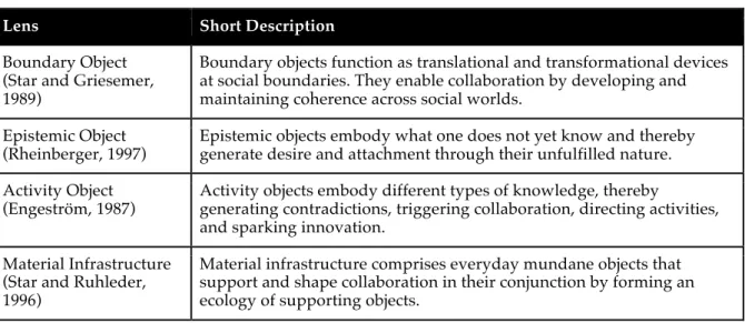 Table 2-1 : Lenses in Nicolini et al.'s (2012) Pluralist Object Framework 