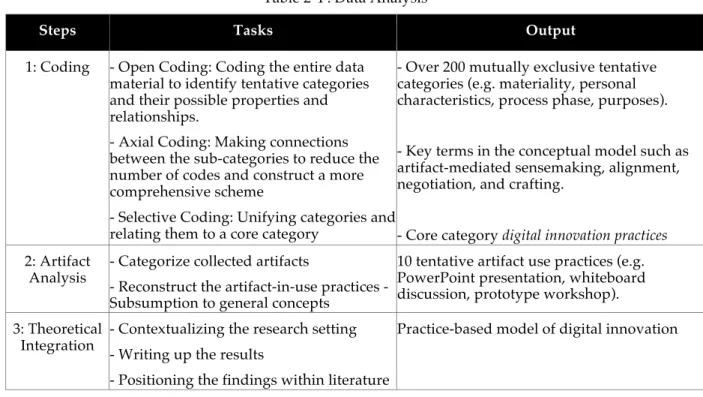 Table 2-4 : Data Analysis 