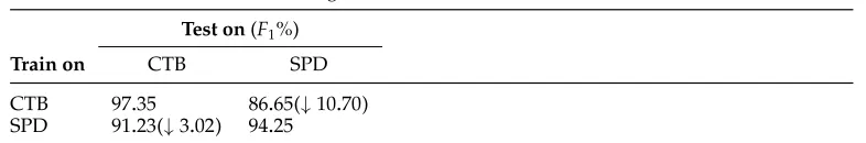 Table 6