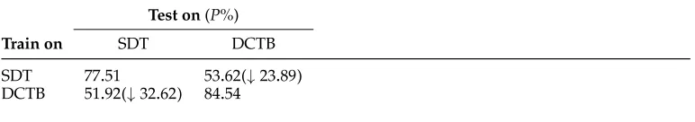 Table 7Performance of the baseline dependency parsers.