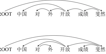 Figure 2Incompatible dependency guidelines between SDT (top) and DCTB (bottom).