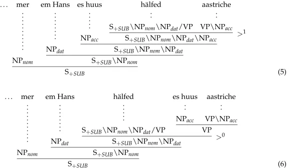 Figure 11Preﬁx-closedness predicts different word orders for Swiss German subordinate clauses.