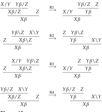 Figure 12, then the derivation that we obtain is the one in Figure 7. Note that althoughthe latter derivation is not grammatical with respect to the grammar G1 from Example 2,it is grammatical with respect to the grammar G from the proof of Lemma 4, which is