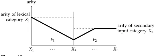 Figure 13Illustration of the argument used in the proof of Lemma 11.