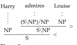 Figure 3A sample derivation (adapted from Steedman 2012).