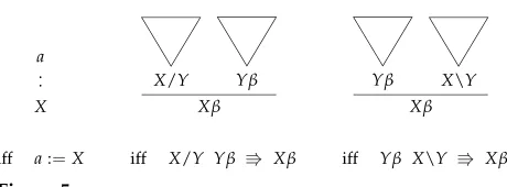 Figure 5Schematic deﬁnition of the set of derivation trees of a grammar G.