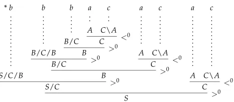 Figure 6A sample derivation of the grammar