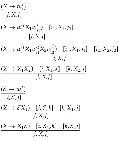 Figure 3Inference rules for the basic parsing model.