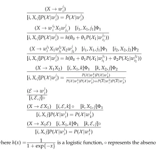Figure 4Inference rules with the polarity model.