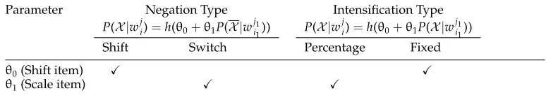 Table 2The check mark means the parameter of the polarity model can capture the corresponding