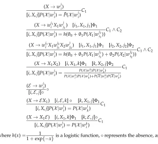 Figure 6Inference rules with the polarity model and constraints.