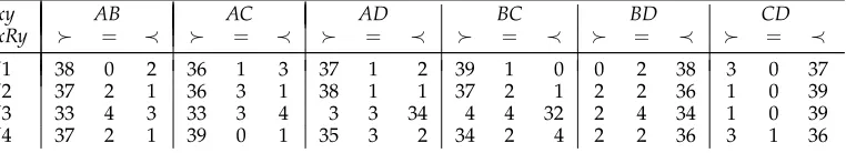 Table 1Artiﬁcial pairwise MT data for four systems