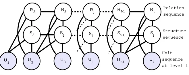 Figure 5The intra-sentential parsing model of CODRA.