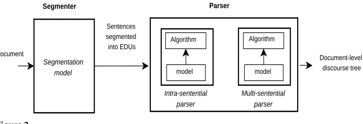 Figure 2CODRA architecture.