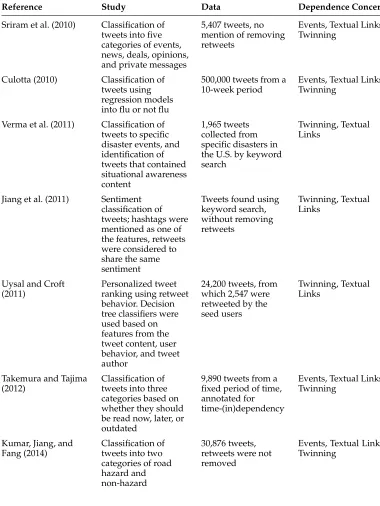 Table 1Examples of studies using