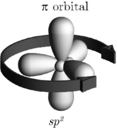 Figure F. Depiction of the sp2 hybridization with its π orbital. (Kymissis 2009) 