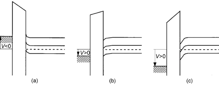 Figure H. a) Band diagram in the accumulation regime. b) Band diagram in the depletion regime