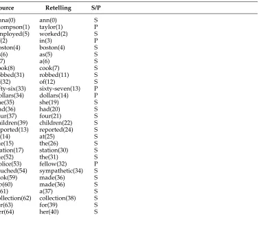 Table 4Sure (S) and Possible (P) index-to-index word alignment of the narrative in Figure 2.