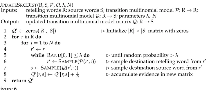 Figure 6Pseudocode for updating the multinomial model for transitioning from retelling words to sourcewords.