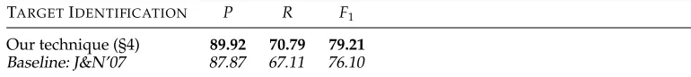 Table 3Target identiﬁcation results for our system and the baseline on the SemEval’07 data set