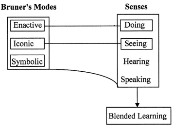 Figure 1.6. 