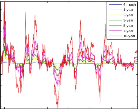 Figure 5: Excess Holding-Period Returns. 