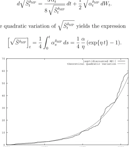 Figure 2: Observed quadratic variation [ √