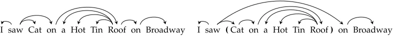 Figure 1Span constraint derived from a title assisting parsing. Left: unconstrained. Right: constrained.
