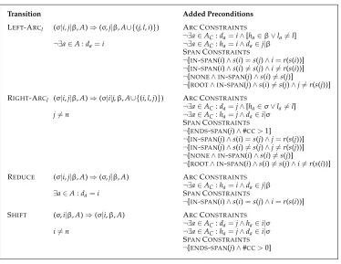 Figure 2Transitions for the arc-eager transition system with preconditions for different constraints