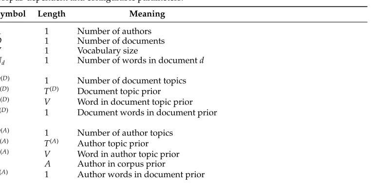 Table 1Corpus-dependent and conﬁgurable parameters.