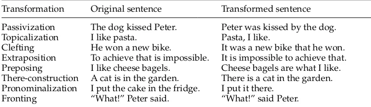 Table 2Some common syntactic transformations in English.