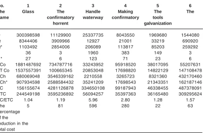 Table 5: The results for the primary optimization in the confidence level of 95%
