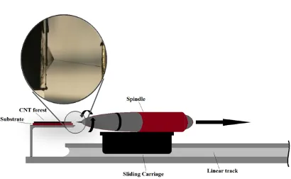 Figure 1: Yarn spinning apparatus 