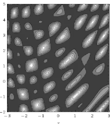Figure 1.3: Contour plot of the Function (1.1),  