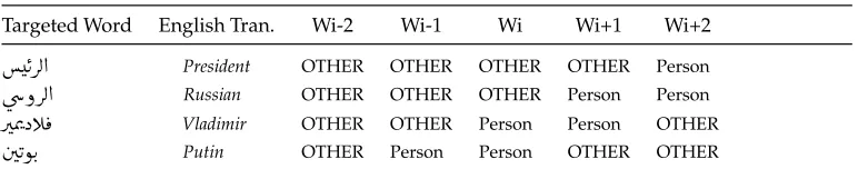 Table 7Sample rule-based features for 5-word window.