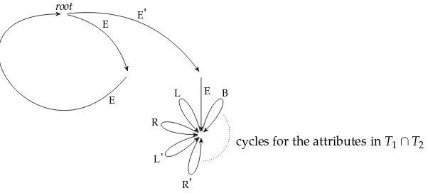 Figure 2The functional contribution of the S rule to a derivation in