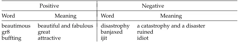 Figure 6Accuracy of foreign word polarity identiﬁcation.