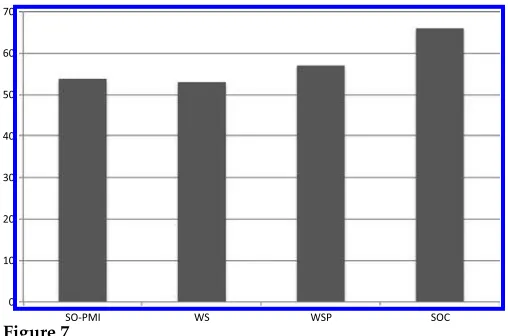 Figure 7Accuracy of different methods in predicting OOV words polarity.