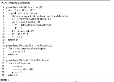 Figure 1The proposed ADF on-line learning algorithm. In the algorithm,