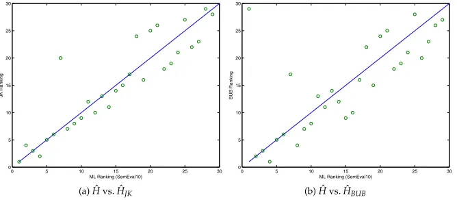 Figure 3Discrepancy in estimates as a function of the predicted number of classes.