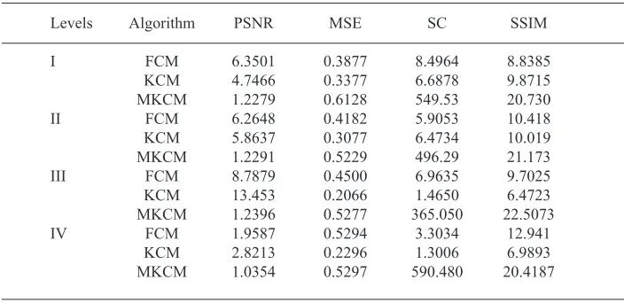 Table 1. Evaluation of Performance